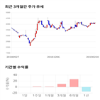 종목,점수,투자,모나리자,기업,수익률