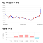 종목,점수,투자,뉴파워프라즈마,측면,기업