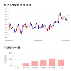 종목,점수,투자,중앙오션,기록,측면
