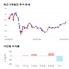 종목,점수,투자,기업,SBS콘텐츠허브,측면