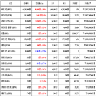 비트코인,가상화폐,리움,거래
