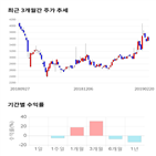 종목,점수,투자,측면,대창스틸