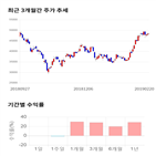 종목,점수,투자,삼천당제약,주가,기업