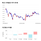 종목,점수,투자,삼화전기,측면,기업