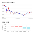 종목,점수,투자,기업,매일홀딩스,주가