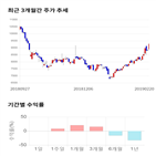 종목,점수,투자,기업,디엔에프,측면