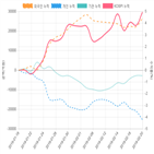 코스피,종목,투자자,기관
