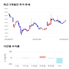 종목,점수,투자,액토즈소프트,주가,기업