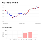 종목,점수,투자,SK네트웍스,주가,측면