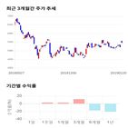 종목,점수,투자,대한광통신,기업,수익률