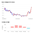 종목,점수,투자,콜마비앤에이,기록,주가