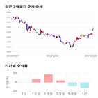 종목,점수,투자,제이에스코퍼레이션,기록,측면