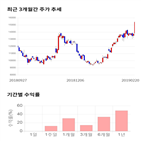 종목,점수,투자,기업,에이디테크놀로지