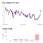 종목,점수,투자,엑스,케이아이,측면