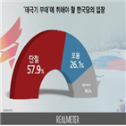 포인트,단절,포용,리얼미터,태극기,부대,한국당,국정수행