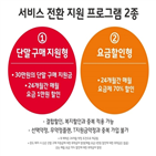 서비스,전환,가입자,SK텔레콤