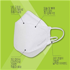 보급,미세먼지,마스크,어린이