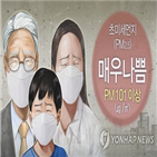 조치,발령,미세먼지,비상저감,울산시