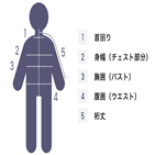 측정,맞춤형,업체,고객,모습,온라인,일본,사이즈