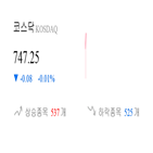 종목,0.3,코스닥,하락,상승세,기사