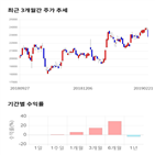 종목,점수,투자,기업,SBS,수익률