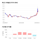 종목,점수,투자,뉴파워프라즈마,기업,기록