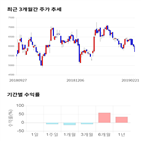 종목,점수,투자,기업,이수페타시스,측면