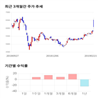 종목,점수,투자,기업,SBS콘텐츠허브,측면