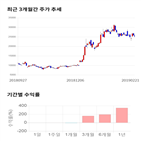 종목,점수,투자,기록,측면,주가