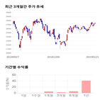 종목,점수,투자,수익률,주가,기업