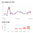 종목,점수,투자,기업,에이치엘사이언스,주가