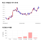 종목,점수,투자,엠씨넥스,주가,수익률