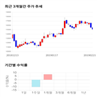 종목,점수,투자,뉴트리,주가,기업