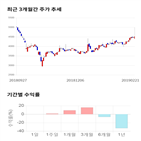 종목,점수,투자,한국정보인증,주가,기업