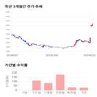 종목,점수,투자,주가,골드퍼시픽