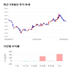 종목,점수,투자,기업,동아지질