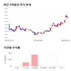 종목,점수,투자,기록,아시아나,주가