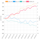 코스닥,종목,투자자