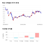 종목,점수,투자,이건산업,수익률