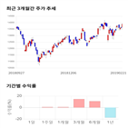 종목,점수,투자,코리아오토글라스,수익률,기업