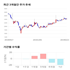 종목,점수,투자,부방,기업