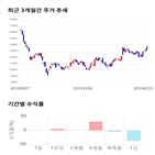 종목,점수,투자,알에스오토메이션,주가,수익률