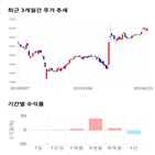 종목,점수,투자,유니트론텍,수익률