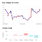 종목,점수,투자,기업,덱스터,주가