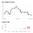 종목,점수,투자,네패스신소재,기업,기록