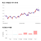 종목,점수,투자,기업,세중,측면