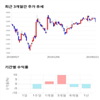 종목,점수,투자,기업,뉴프렉스,수익률