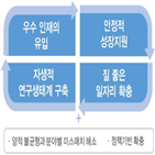 연구인력,재난,지원,확대,마련,안전,방안,해외