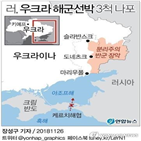 우크라이나,러시아,해협,아조프해,케르,협정