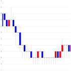 가상화폐,비트코인,거래
